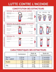 Affichage Constitution Extincteur