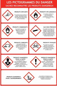 Panneau Symboles du Danger 2015