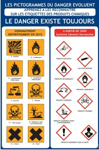 Panneau Symboles du Danger de 2009 à 2015