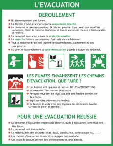 Affichage Evacuation Déroulement